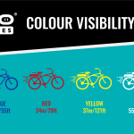 Graphic colour visibility in traffic