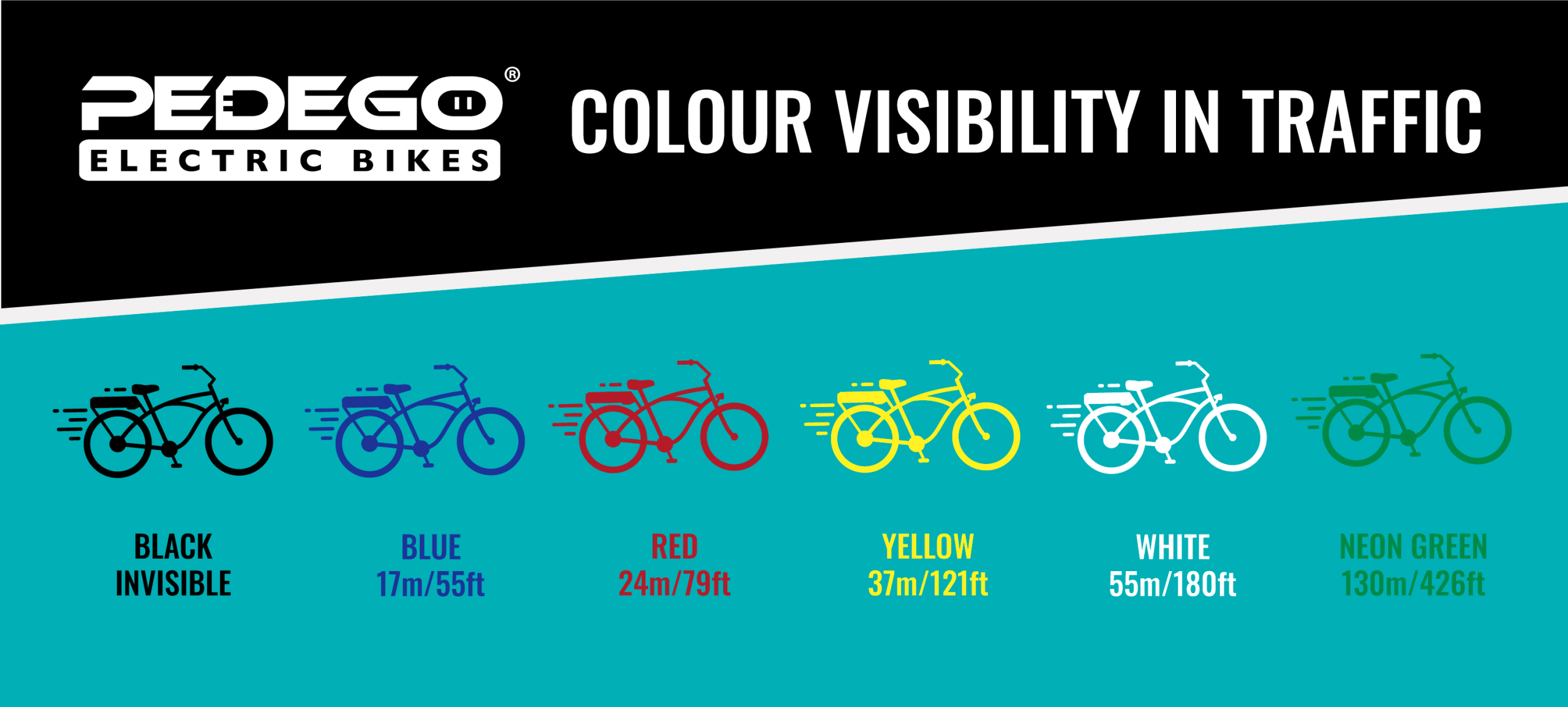 Graphic colour visibility in traffic